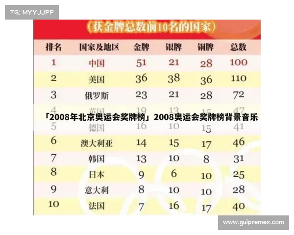 2008年北京奥运会金牌榜全览中国领先世界背后的辉煌成就与故事 2008年北京奥运会金牌榜全览中国领先世界背后的辉煌成就与故事